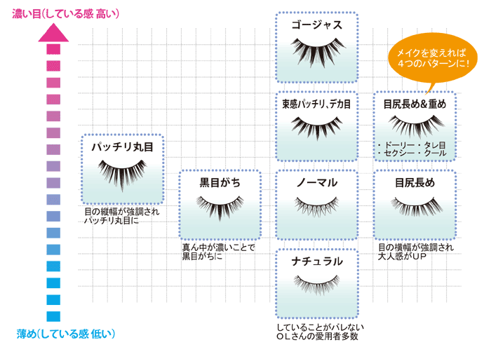 まつげエクステの基本知識 Emeda Eyelash まつげエクステの基本知識 Emeda Eyelash